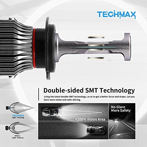 TECHMAX Mini H4 LED Headlight Bulb,10000Lm 4700Lux 6500K Cool White IP65 Extremely Bright 30mm Heatsink Base CREE Chips 9003 Hi/Lo Conversion Kit of 2