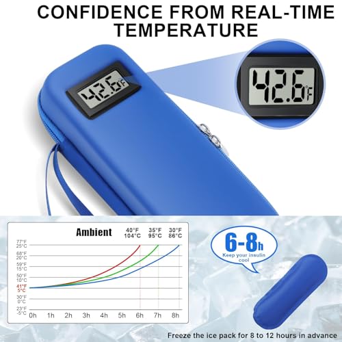 Insulin Cooler Travel Case with Temperature Display: TSA Approved Medication Diabetic Cooler for Travel, Diabetes Case for Insulin Pens for Daily Use & Trip (Blue)