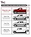 TAC Side Steps Compatible with 2009-2018 RAM1500|2019-2023 RAM1500 Classic|2010-2024 RAM2500/3500/4500/5500 Regular Cab 3