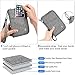 HOPAI Travel Passport Wallet, Family Passport Holder RFID Blocking Passport Wallet Ticket and Cash Holder Document Organizer with Removable Strap, Passport Pouch for Men & Women