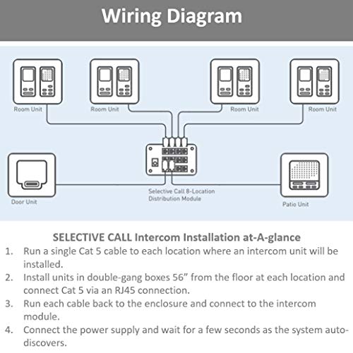 Legrand, Home Office & Theater, System for Home, White