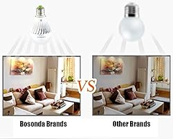 BSOD Rechargeable Light Bulbs with Remote, Battery