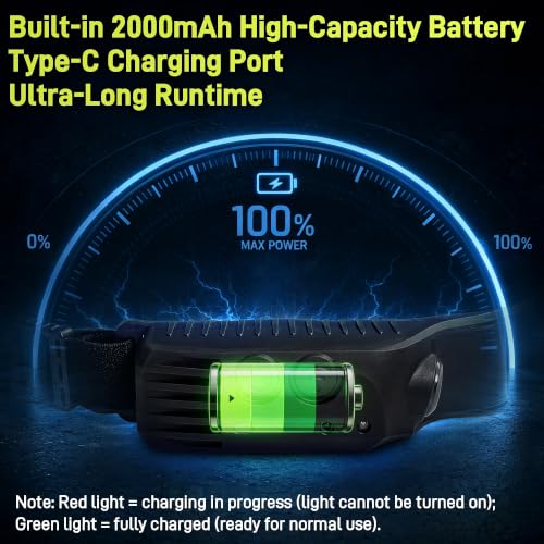 Deecam Rechargeable Headlamp 2 Units, 3 LED White Light with Motion Sensor, 2000 mAh Battery, 5 Light Modes for Camping, Running, Hiking and Fishing
