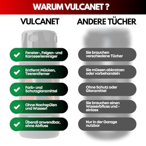 VULCANET Auto & Motorrad Reinigungsset für Experten, 80 Reinigungstücher + Inklusive Mikrofaser & Detailing Bürste – Reinigt, Poliert, Schützt – All-in-One Reiniger Karosserie, Felgen, Innenraum thumbnail 3