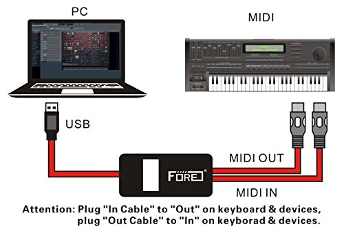 2 FORE+Interface+Converter+Adapter+Laptop