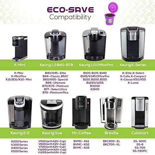 Eco-Save Reusable Coffee Filter Capsules (6) - Thumbnail 4