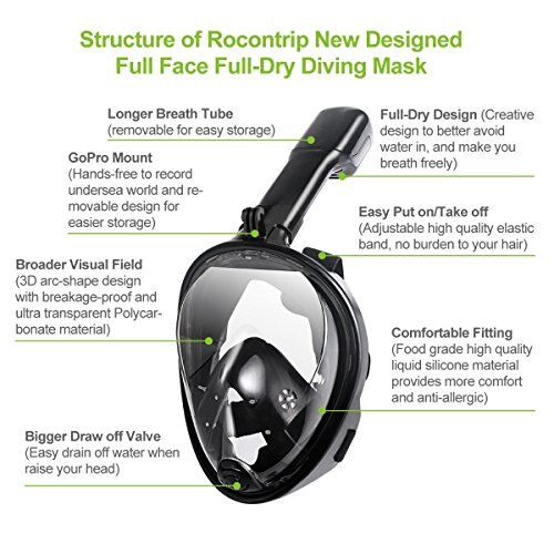 ROCONTRIP Full face Snorkel mask, Kids easybreath Scuba mask with 180° Panoramic oceanview Seaview Snorkeling mask, Underwater Full Snorkel mask with Snorkel Bag (Black, S/M) - Thumbnail 6