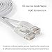 Hexagon Network - Ethernet Cable Cat6 Flat 15ft White, Network Cable Cat 6 Flat Slim Ethernet Patch Cable, Internet Cable with Snagless RJ45 Connectors - 15 Feet White