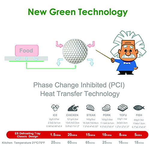 2 PDair+Defrosting+Quickest+Electricity+Microwave