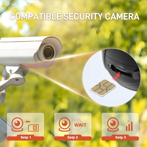 Data SIM Card 50GB 365Days Support Verizon, AT&T and T-Mobile, 4G LTE USA Data Only SIM Card Compatible with Unlocked Security Camera/Router/Mobile WiFi Hotspot/Tablet iot Devices