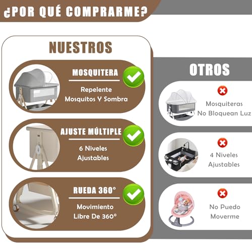 ALIYU Cuna Colecho para Bebe Portátil 4 en 1, Ajustable 6 Niveles, Incluye Mosquitera, Cesta Almacenamiento, Cambiador, Colchón y Ruedas Giratorias 360° Cuna de Viaje, Regalo para Bebe Recien Nacido