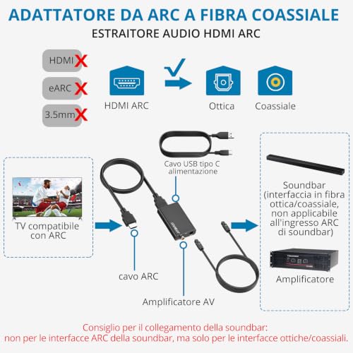 AUTOUTLET Audio Extractor HDMI ARC, Audio Converter ARC to Optical/Coaxial Digital Extraction 192 kHz with HDMI/Optical Cables for Soundbar Amplifiers