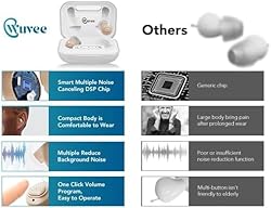 OTC Hearing Aids for Seniors, Rechargeable Hearing