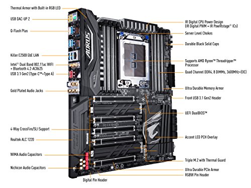 GIGABYTE-X399-AORUS-Gaming-7-AMD-Ryzen-ThreadRipper-TR4ATX-3x-M2WIFIFront-USB-31RGB-FusionKiller-LAN4-Way-SLI-Motherboard