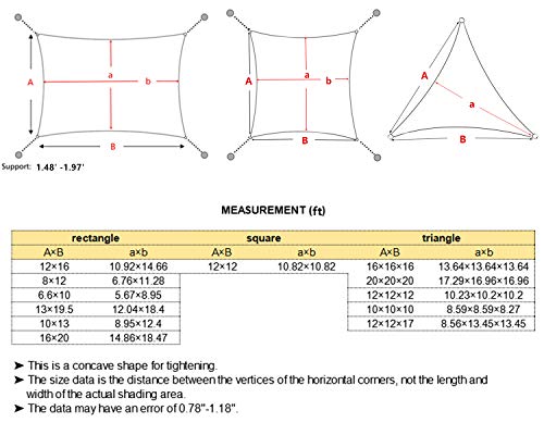 Sekey Quadratisches Sonnensegel aus PES-Polyester, wasserdicht, UV-beständig, witterungsbeständig, langlebig, perfekt… – Bild 7