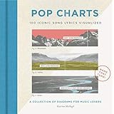 Pop Charts: 100 Iconic Song Lyrics Visualized