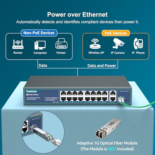 YuanLey 16-Port PoE Switch with 2 Gigabit Ethernet Uplinks, 1 SFP Port, 250W 802.3af/at PoE+ Support, Unmanaged Network Switch with AI Watchdog, VLAN, 6KV, Rack Mount