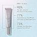 Institut Esthederm - Active Repair - Eye Contour Care - for Dark Circles and Puffiness - Anti-Aging - All Skin Types