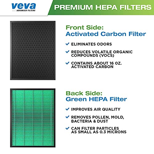 VEVA 2 Premium HEPA Replacement Filter Pack AIRMEGA 400/400S Compatible with Coway AirMega Air