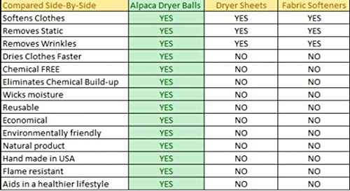 Alpaca Dryer Balls 3