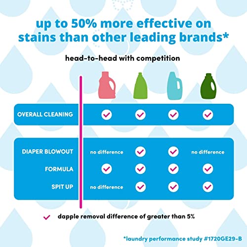 Dapple Laundry Detergent Fragrance Free 34Oz Pack of 3 Pricepulse