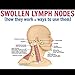 Lymphatic Drainage Ginger Essential Oil - DiKoMo 100% Pure Natural Massage Oil Herbal for Legs Back Pain Swelling 30 ml