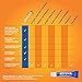 Abreva Docosanol 10% Cream Tube, Only FDA Approved Treatment for Cold Sore/Fever Blister, 2 grams