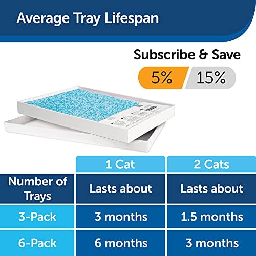 PetSafe ScoopFree Cat Litter Crystal Tray Refills for ScoopFree Self
