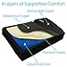Wheelchair Cushion Xtra-Comfort Series - Gel Seat Pad for Coccyx, Back Support, Sciatica and Tailbone Pain Relief - Waterproof Cover + 4 Layer Foam Support - for Pressure Sores and Ulcers