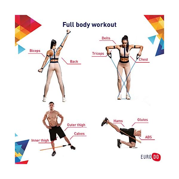 EURODO-11-pieces-Exercise-Resistance-Bands-Set-Portable-Fitness-Accessories-with-5-Resistance-Tubes-Ankle-Straps-Foam-Handles-Door-AnchorElastic-bands-for-Gym-and-Outdoor-Carrying-Bag EURODO 11 pieces Exercise Resistance Bands Set - Portable Fitness Accessories with 5 Resistance Tubes, Ankle Straps…