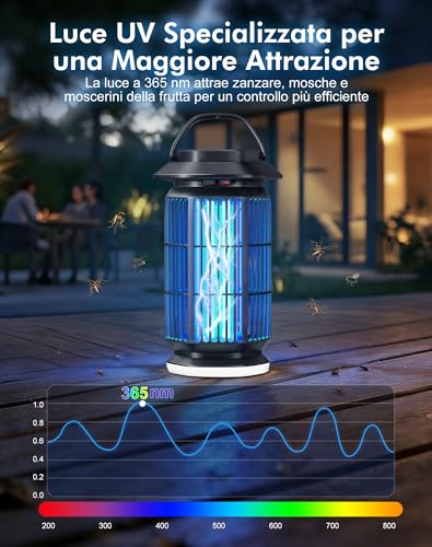 Mosquito Killer Lamp 4000V, Electric Mosquito Net 18W with Night Light, IPX4 Waterproof, Coverage Up to 100 m², Electric Mosquito Killer Indoor Outdoor Against Mosquitoes, Flies and Insects