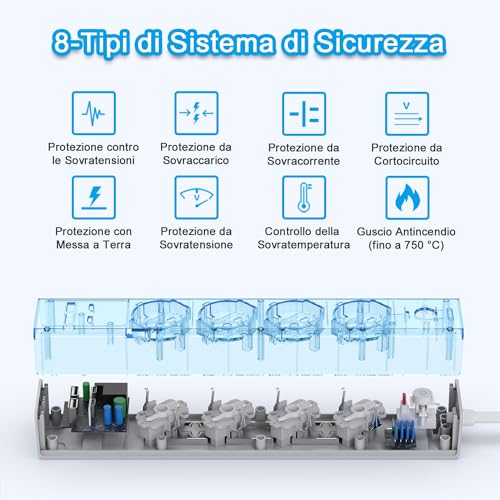 TOPREK Electrical Power Strip with 4 Universal Sockets ITA 10/16A and Schuko and 2 USB C and 2 USB A, 2 Metres 90° Elbow Plug, 4000W/16A, Multi Socket with Switch (Equipped with 2 Plastic Ties)