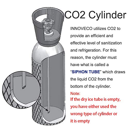 INNOVECO Dry ice Machine Pricepulse