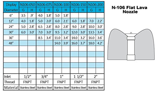 ProEco Display Fountain Nozzles - Flat Lava (2")