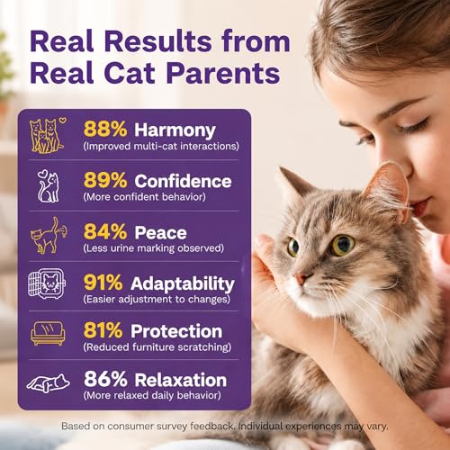 TopSum Cat Calming Pheromone Diffuser: Feline Pheromones Plug in for Stress, Alone At Home, Spraying, Fighting, Scratching, Aggression & Excessive Meowing (3 Diffusers + 3 Refills)