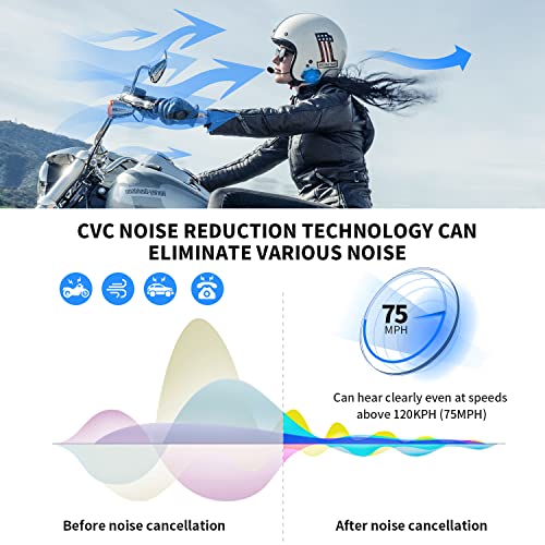 FODSPORTS Motorcycle Bluetooth M1S Pro 2000m 8 Riders Group