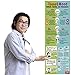 Teacher's Discovery Tone and Mood Comparison Skinny Poster