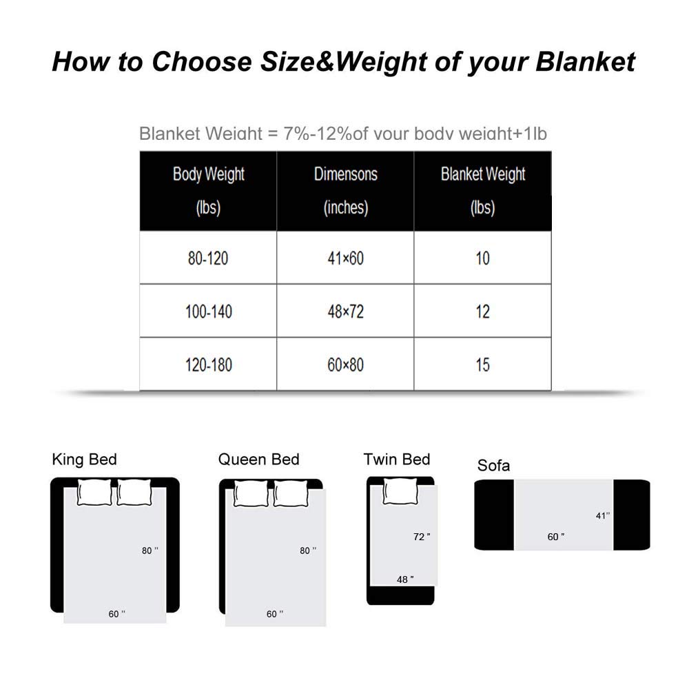 COCOBELA Weighted Blanket for Adult and Kids, 10 lbs 41”x 60”, Breathable Cotton and Premium Glass Beads (Grey)