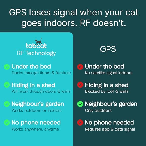 Tabcat V2 Cat & Kitten Tracker - No Subscription | 2 Lightweight Homing Tags, Cases & Tracking Handset | RF Technology, More Accurate than GPS | Track 2 Cats Indoors & Outdoors to 2.5 cm & 150 m Range