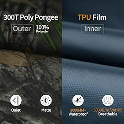 LOOGU Rain Suit, Rain Gear for Men