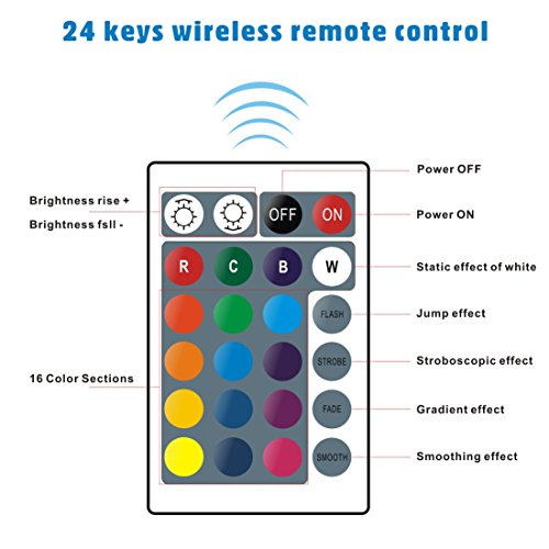 image for Idefair TV LED Strip Lights Waterproof TV Backlight RGB Changing Color