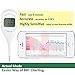 Digital Basal Thermometer with Backlight for Ovulation Tracking BBT (1/100th Accuracy) Bundled with 50 Ovulation (LH) Test Strips for Natural Family Planning (NFP)