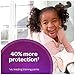 GoodNites Bedtime Bedwetting Underwear for Girls (S/M (74 Count))