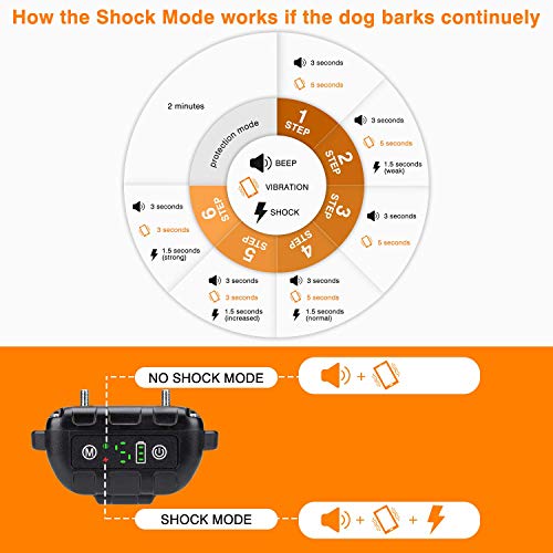 Flittor Bark Collar, No Bark Collar Rechargeable with Beep, Anti bark