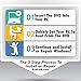 Windows 10 Compatible 32 & 64-Bit Install, Reset, Boot, Recovery, Restore, Repair & Fix Disk with 2018 Drivers 2 DVD Set for Home & Professional {All PC Brands & Systems}