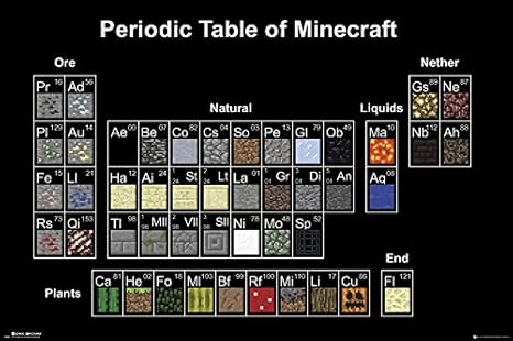 GB Eye Ltd, Minecraft, Periodensystem, Maxi Poster, 61 x 91,5 cm