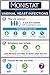 Monistat 3-Day Yeast Infection Treatment | Suppositories + Itch Relief Cream