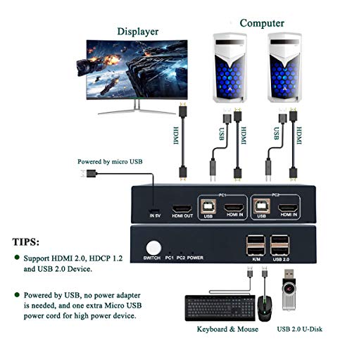 2x1 HDMI KVM Switch 2 Port Box, Ultra HD 4K@30Hz with 2 USB 2.0, No Power Adapter Required, Compatible with Windows Mac Linux, with 2 HDMI and USB Cables