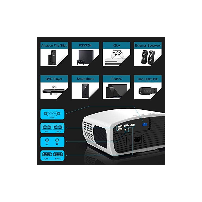 Projector, WiMiUS S1 Native 1080P Projector 7300 Full HD Brightness