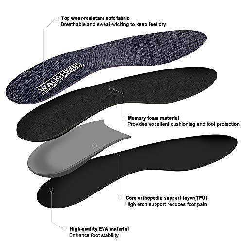 Plantar Fasciitis Orthotics Arch Supports Inserts Thin and Cushioning